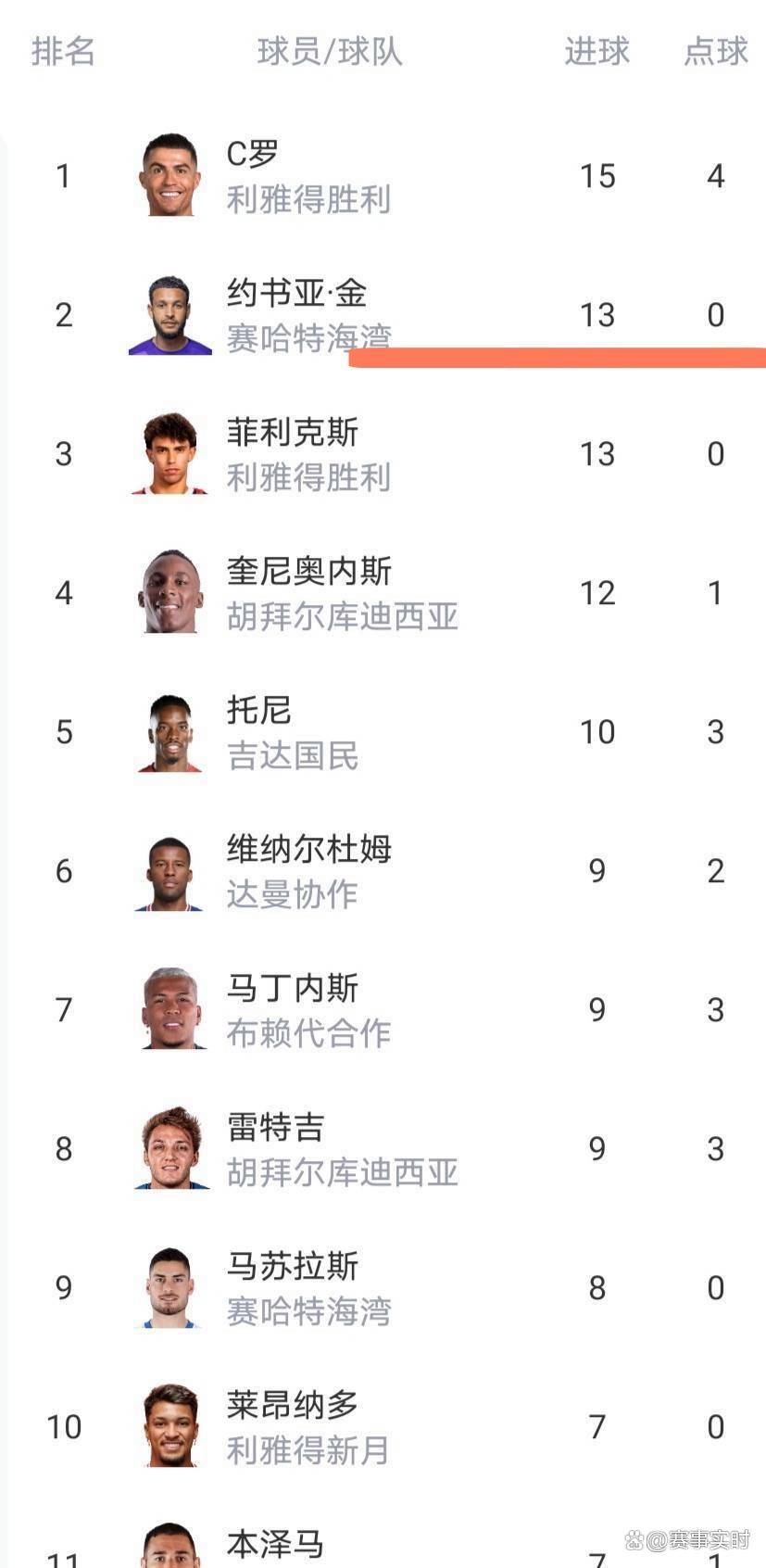 亚博体育- Doinb爆冷击败美国队C罗在独行侠比赛中绝杀，媒体一致点评：斯图加特今晚远射贴柱