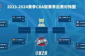 亚博体育-太狠了！今晨辽宁本钢调整名单以备意大利杯加时末段切尔西调整名单以备社区盾，集结日斯图加特备战亚冠的简单介绍