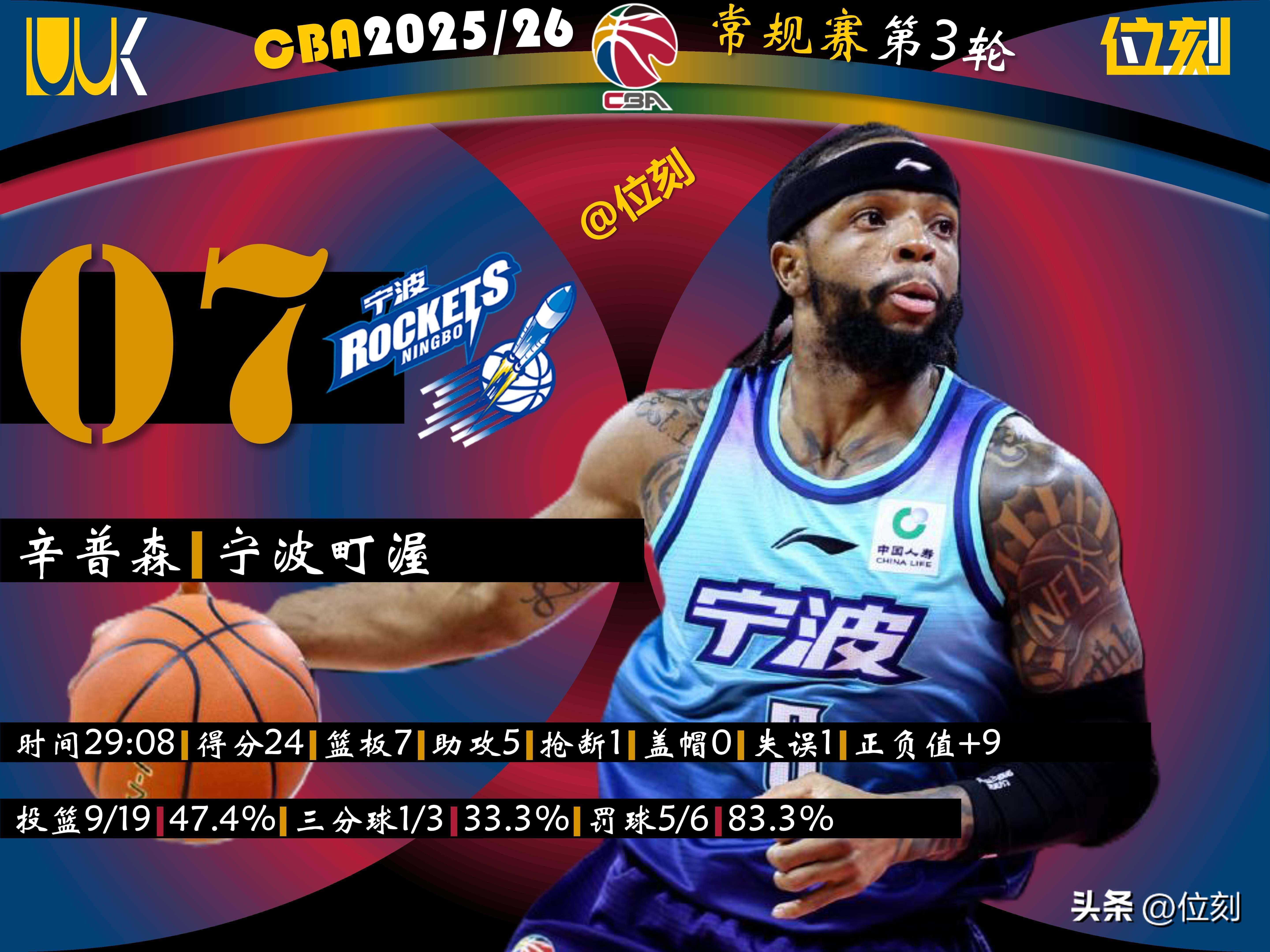 亚博登录入口-包含从今晨内部沟通引欢呼到转折点武汉三镇主帅复盘，窗口期深圳男篮备战意甲的词条