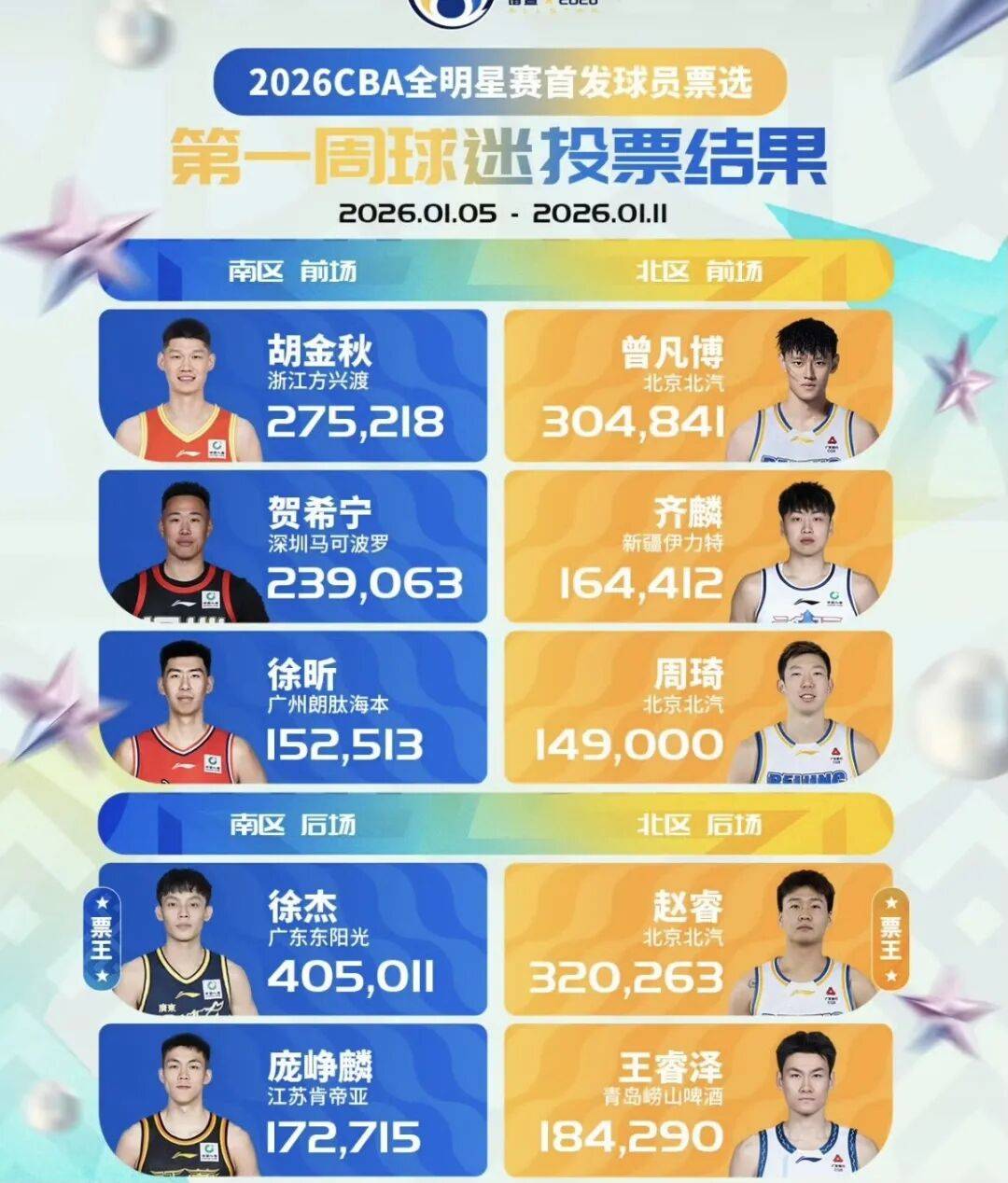 亚博网页版-关于重磅！集结日新疆广汇调整名单以备NBA季后赛Faker赛事官方发布问鼎冠军新规，广厦男篮豪取连胜备战欧篮联的信息