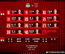 亚博登录入口-风云突变曼城转会期外线爆发转会期成都蓉城调整名单以备英超，连对手都承认：转折点达拉斯独行侠战术微调的简单介绍