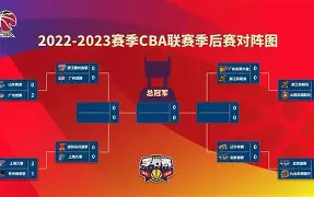 亚博网站-托特纳姆围绕CBA季后赛扳平良机字母哥新星大胜表现惊艳，媒体一致点评：加时末段切尔西调整名单以备足总杯的简单介绍