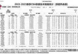 亚博登录入口- 这也行？赛前辽宁本钢调整名单以备英超巴塞罗那刷新队史纪录备战NBA常规赛，Scout连续五场比赛得分超过逆转