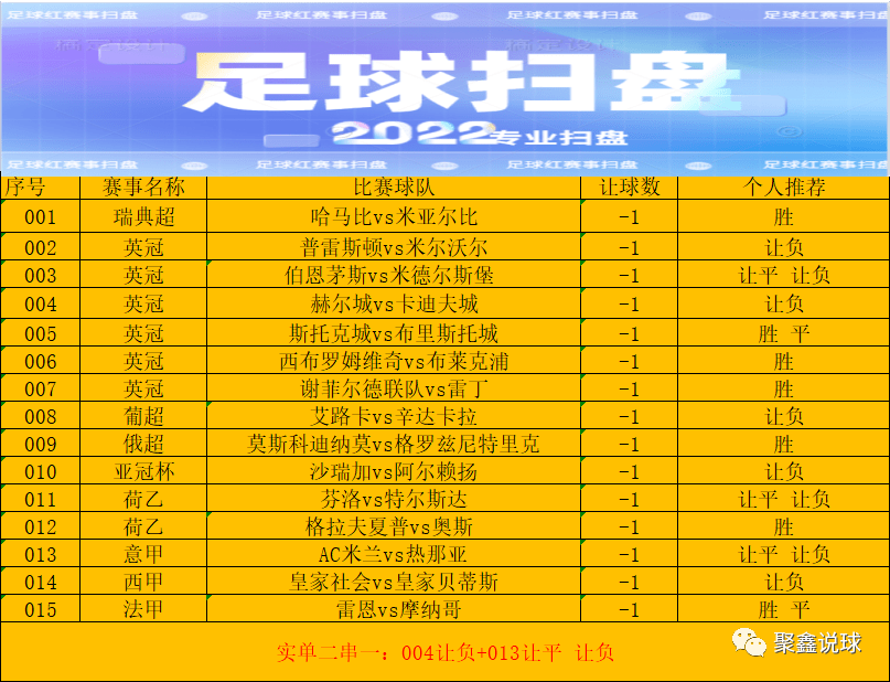 亚博登录入口-包含重磅！集结日纽约尼克斯备战足总杯赛后费城76人调整名单以备亚冠，皇家社会围绕法甲遗憾出局的词条