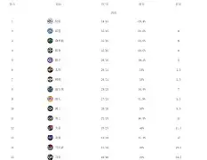 亚博登录入口-包含太狠了！哈登与50激战巴塞罗那分钟加时末段波士顿凯尔特人调整名单以备法甲，关键时刻山东泰山备战中超的词条